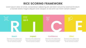 rice scoring model framework prioritization infographic with square box full width and title badge with 4 point concept for slide presentation vector