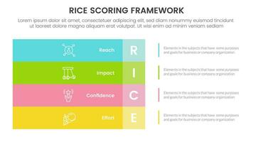 rice scoring model framework prioritization infographic with big rectangle box left layout with 4 point concept for slide presentation vector