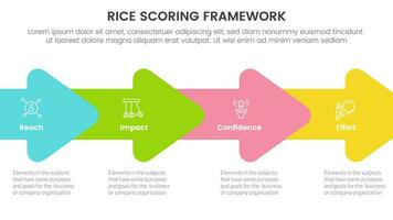 rice scoring model framework prioritization infographic with arrow right direction union with 4 point concept for slide presentation vector