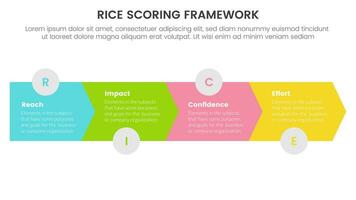 rice scoring model framework prioritization infographic with arrow horizontal right direction with 4 point concept for slide presentation vector