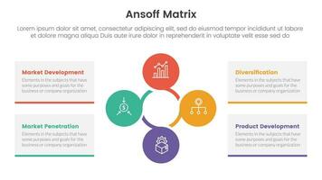 ansoff matrix framework growth initiatives concept with circular circle shape for infographic template banner with four point list information vector