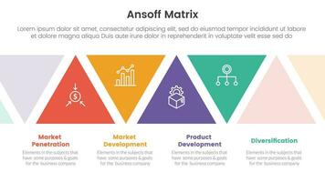 ansoff matrix framework growth initiatives concept with triangle shape modification for infographic template banner with four point list information vector