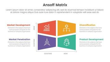 ansoff matriz marco de referencia crecimiento iniciativas concepto con cuadrado bloquear centrar modificación para infografía modelo bandera con cuatro punto lista información vector