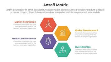 ansoff matrix framework growth initiatives concept with h honeycomb shape at center for infographic template banner with four point list information vector