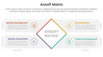 ansoff matrix framework growth initiatives concept with rotated rectangle center for infographic template banner with four point list information vector