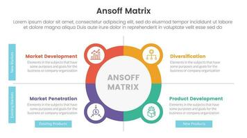 ansoff matriz marco de referencia crecimiento iniciativas concepto con circulo y icono combinación para infografía modelo bandera con cuatro punto lista información vector