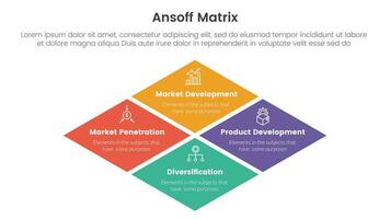 ansoff matrix framework growth initiatives concept with big skewed center shape for infographic template banner with four point list information vector