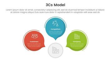 3cs model business model framework infographic 3 point stage template with circle callout comment shape concept for slide presentation vector
