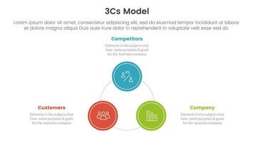 3cs modelo negocio modelo marco de referencia infografía 3 punto etapa modelo con circulo triángulo forma concepto para diapositiva presentación vector