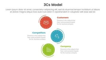 3cs modelo negocio modelo marco de referencia infografía 3 punto etapa modelo con vertical circulo dirección concepto para diapositiva presentación vector