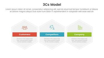 3cs model business model framework infographic 3 point stage template with big circle horizontal concept for slide presentation vector