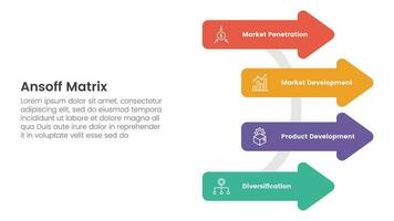 ansoff matriz marco de referencia crecimiento iniciativas concepto con flecha en circulo base para infografía modelo bandera con cuatro punto lista información vector