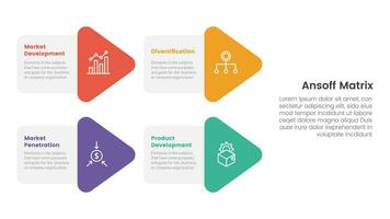 ansoff matrix framework growth initiatives concept with arrow shape combination for infographic template banner with four point list information vector