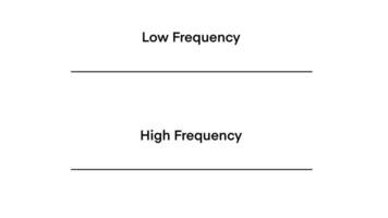 amplitude, periode, frequentie, en variabel golflengten van grafiek, laag frequentie en hoog frequentie, frequentie, wet en Golf diagram in natuurkunde, reusachtig infographics presenteren geluid golven amplitude video