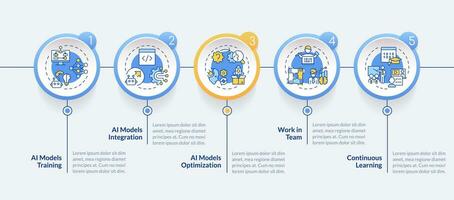 2D AI engineer vector infographics multicolor template with linear icons concept, data visualization with 5 steps, process timeline chart.