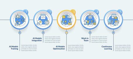 2d ai ingeniero vector infografia multicolor modelo con lineal íconos concepto, datos visualización con 5 5 pasos, proceso cronograma cuadro.