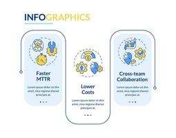 2D AI ops vector infographics template, data visualization with 3 steps, process timeline chart.