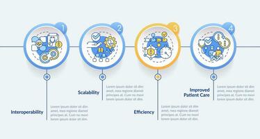 2D health interoperability resources vector infographics template with thin line icons, data visualization with 4 steps, process timeline chart.