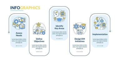 2D knowledge management vector infographics template with thin line icons concept, data visualization with 5 steps, process timeline chart.