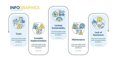 2D sustainable office vector infographics template with linear icons concept, data visualization with 5 steps, process timeline chart.