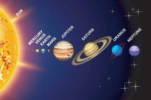 planets set6 with names vector