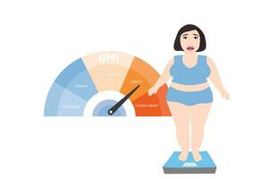 Fat woman stands on scale with overweight body and BMI body mass index obese scale. Obesity with medical health problem vector illustration