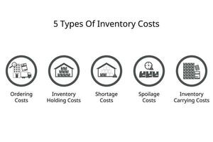 5 Types Of Inventory Costs for Inventory Management vector