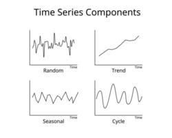 common time series pattern components to forecast and make predictions based on time stamped historical data vector