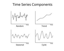 common time series pattern components to forecast and make predictions based on time stamped historical data vector