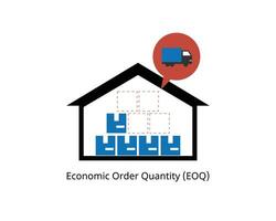 Economic order quantity or EOQ is the order quantity a company should make for its inventory given production cost, demand rate, and other variable vector