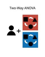 The two way analysis of variance or ANOVA is an extension of the one way ANOVA that examines the influence of two different categorical independent variables on one continuous dependent variable vector