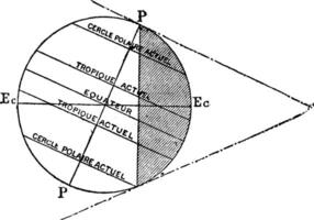 iluminación de el tierra a el era cuando el solar nebulosa sucedió a orbita soliel 47, Clásico grabado. vector