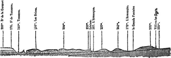 Section taken in the upper Jurassic land near Tonnerre, vintage engraving. vector