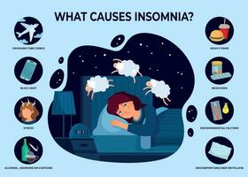 Causes of insomnia. Sleep disorder poster, girl cant sleep and reasons of insomnia vector infographic illustration