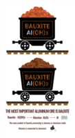 Set of illustrations of the aluminum ore bauxite in mining trolleys. Main product of bauxite processing is aluminum or aluminum oxide. Mineral texture of ore and chemical formulas. png