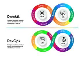 mlops soportes para máquina aprendizaje operaciones. devops datos desarrollar operación vector