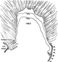 Gradual decline of the cataract of Niagara, vintage engraving. vector