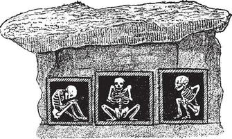 Attitude of the skeletons in the burial vaults of a tumulus of Denmark, vintage engraving. vector