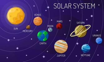 el solar sistema diseño. ilustraciones vector gráfico de el solar sistema en plano diseño dibujos animados estilo. solar sistema póster diseño para niños aprendiendo.