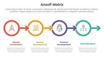 ansoff matrix framework growth initiatives concept with circle and arrow right direction for infographic template banner with four point list information vector