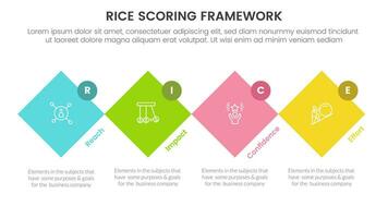 rice scoring model framework prioritization infographic with rotated square shape and circle badge with 4 point concept for slide presentation vector