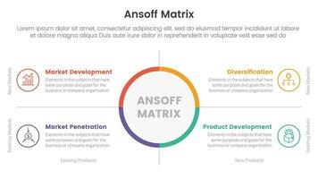 ansoff matrix framework growth initiatives concept with big circle center and symmetric point for infographic template banner with four point list information vector