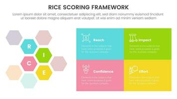 rice scoring model framework prioritization infographic with honeycomb and rectangle box with 4 point concept for slide presentation vector