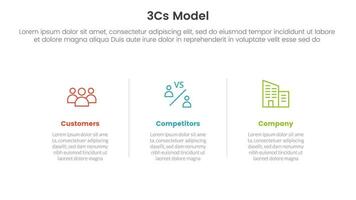 3cs model business model framework infographic 3 point stage template with horizontal clean information concept for slide presentation vector