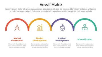 ansoff matriz marco de referencia crecimiento iniciativas concepto con medio circulo horizontal para infografía modelo bandera con cuatro punto lista información vector