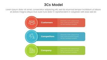 3cs model business model framework infographic 3 point stage template with long rectangle box with circle badge concept for slide presentation vector