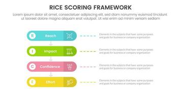 rice scoring model framework prioritization infographic with round rectangle box with 4 point concept for slide presentation vector