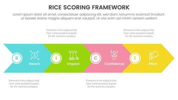 rice scoring model framework prioritization infographic with big arrow base shape with 4 point concept for slide presentation vector