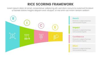 rice scoring model framework prioritization infographic with shrink long horizontal funnel rectangle with 4 point concept for slide presentation vector