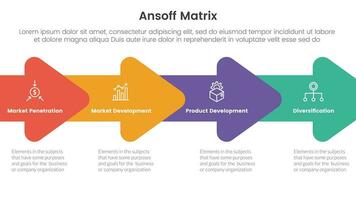 ansoff matrix framework growth initiatives concept with arrow right direction union for infographic template banner with four point list information vector